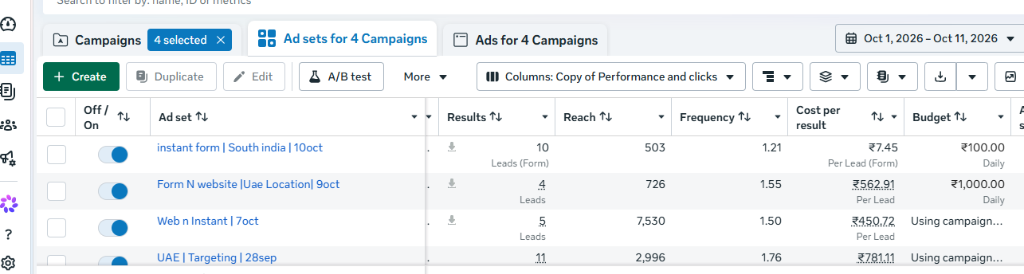UAE & Cross-Location Form Leads (October)